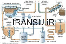 عمده ترین روشهای تصفیه شیمیایی مواد نامحلول در فاضلاب