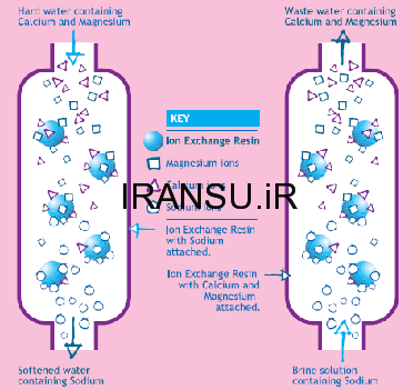 متداولترین روش برای حذف سختی آب