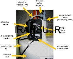 فرآیند کلرزنی در گندزدایی آب و فاضلاب