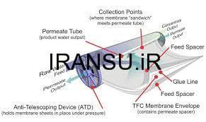 مزیتهای سیستم RO