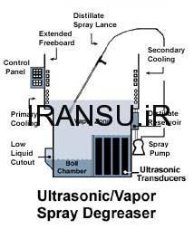 آشنایی با سپتیک و چربی گیر