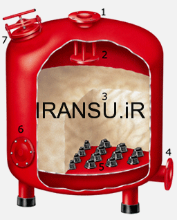 ویژگیها و مزیتهای فیلترشنی