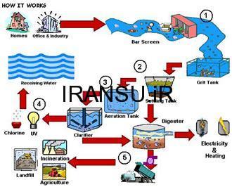 شرح خدمات شرکت درباره تصفیه فاضلاب فاضلاب صنعتی