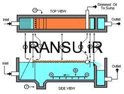 چربی گیر فاضلاب از نوع API