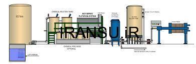 انواع روش های بیولوژیکی تصفیه فاضلاب های صنعتی