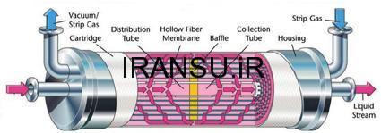 ممبران ها از لحاظ ترکیب شیمیایی و ساختار فیزیکی