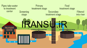 مهمترین روش های تعیین درجه ی آلودگی فاضلاب