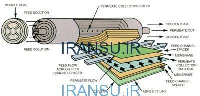 سیستم اسمز معکوس