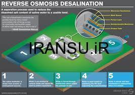 استفاده از فرآیند اسمز  معکوس برای نمک زدایی