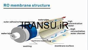 مزیت های استفاده از تکنولوژی اسمز معکوس