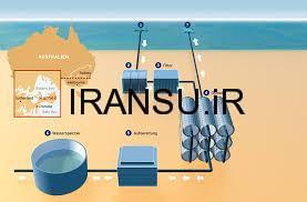 آب شیرین کن های سری Neptune