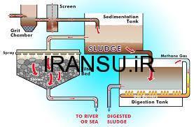 مهمترین روشهای تصفیه فیزیکی