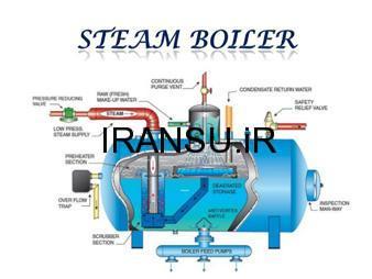 انواع دیگ های بخار