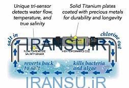 برج های افشانک های گاز زدا