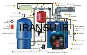 دیگ بخار چگونه کار می کند؟