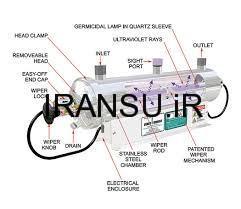 اشعه ماوراء بنفش چیست