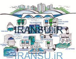 روش های شیمیایی تصفیه آب