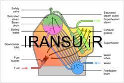 ویژگی های مختلف دیگ های بخار