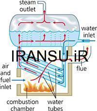 روش كار ديگ بخار