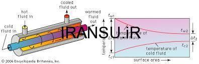 مبدل گرمایی با جریان ناهمسو