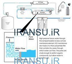 فرآیند اسمز معکوس (RO)