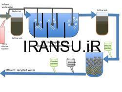روش های تصفیه فاضلاب های صنعتی
