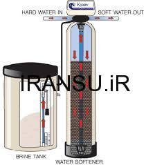 شیمی رزین‌ها