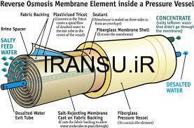 سیستم اسمز معکوس