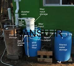 فیلتر شنی چیست