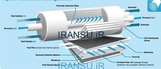 کاربردفیلتر ممبران در تصفیه آب آشامیدنی