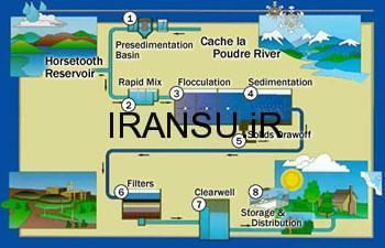 سه مکانیزم در فرایند لخته سازی آب وفضلاب
