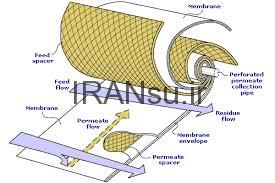 تصفیه آب به روش سیستم نانو فیلتراسیون
