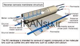اساس کار اسمز معکوس: