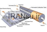 ویژگی های دستگاه های تصفیه آب خانگی