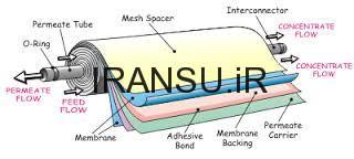 مشخصات تکنولوژیکی ژنراتورهای ازن