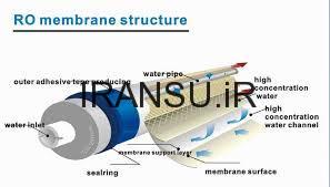 فرایند فیلتر های غشائی در تصفیه آب