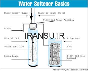سختی گیر رزینی