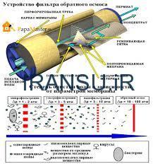فرآیند دستگاه تصفیه آب به روش اسمز معکوس