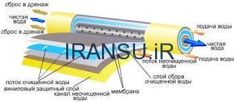 گندزدایی آب با سیستم ازن ژنراتور