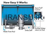 موارد بعد از نصب صحیح دستگاه کلرزنی