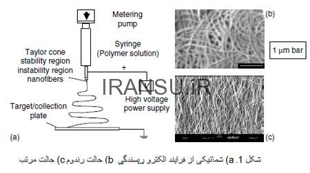 نانوالیاف جاذب جریان دستگاه تصفیه آب خانگی