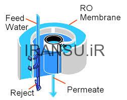 فیلتر نیمه تراوا چیست