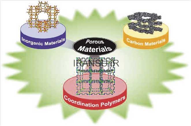 نانو بسپارهای متخلخل