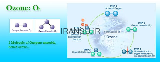 مزایای استفاده از گاز ازن برای گندزدایی