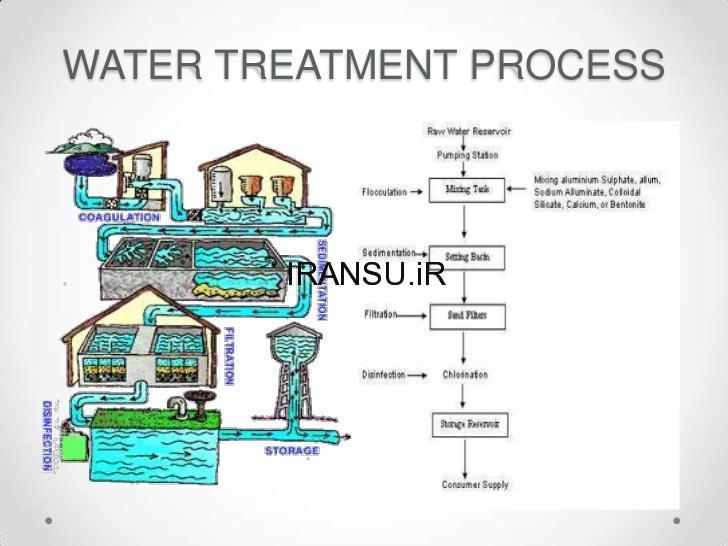 ضرورت بررسی استراتژی های جدید برای گندزدایی