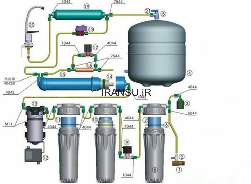 ویژگیهای دستگاه تصفیه آب RO خانگی
