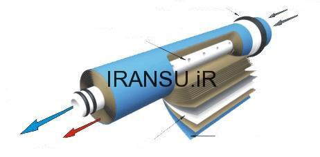 فرایند اسمز معکوس در تصفیه آب