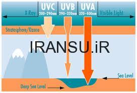 اشعه ماورای بنفش خورشید