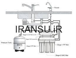 نصب و راه اندازی دستگاه آب شیرین کن خانگی