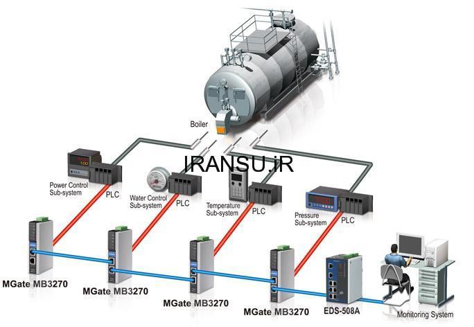 کاربرد بویلر